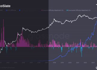 Bitcoin difficulty experiences 2% dip amid hash rate decrease bitcoin-difficulty-experiences-2%-dip-amid-hash-rate-decrease