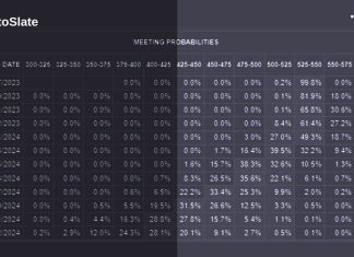 Further interest hikes anticipated going into late summer further-interest-hikes-anticipated-going-into-late-summer