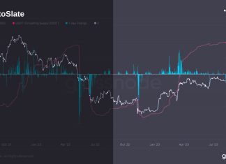 Market sentiment sways as Tether sees largest redemption since FTX collapse amid PYUSD launch market-sentiment-sways-as-tether-sees-largest-redemption-since-ftx-collapse-amid-pyusd-launch