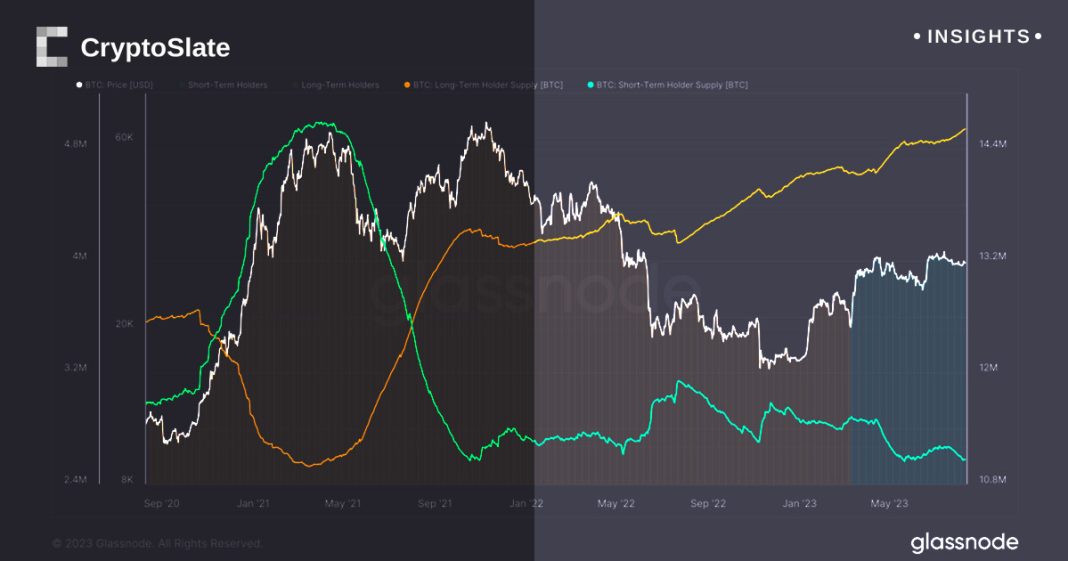 bitcoin-holders-display-resilience-despite-market-downturn-triggered-by-silicon-valley-bank-collapse