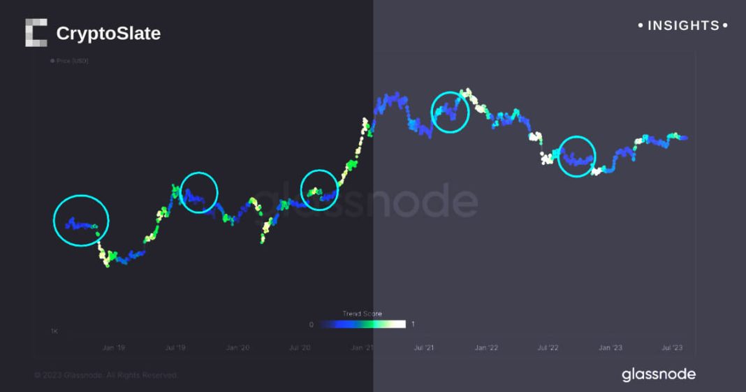 bitcoin-accumulation-cools-off-during-august,-but-all-eyes-are-on-september