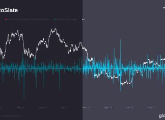 Crypto market shakes as Bitcoin futures record 5th-largest single-day decline crypto-market-shakes-as-bitcoin-futures-record-5th-largest-single-day-decline