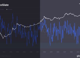 Bitcoin market poised as heightened seller exhaustion indicates low-risk bottom bitcoin-market-poised-as-heightened-seller-exhaustion-indicates-low-risk-bottom