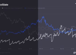 Amid volatility, Bitcoin options open interest leapt over futures amid-volatility,-bitcoin-options-open-interest-leapt-over-futures