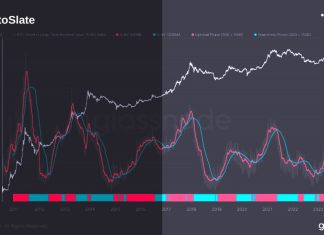 Bitcoin’s drop to $25k coincides with peak in long-term holding bitcoin’s-drop-to-$25k-coincides-with-peak-in-long-term-holding