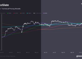 Bitcoin wrestles with key technical indicators as $28k proves a formidable resistance bitcoin-wrestles-with-key-technical-indicators-as-$28k-proves-a-formidable-resistance