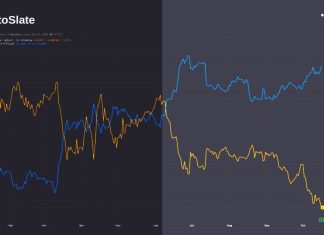 Bitcoin’s rally near $28,000 sparks $75 million in market liquidations bitcoin’s-rally-near-$28,000-sparks-$75-million-in-market-liquidations