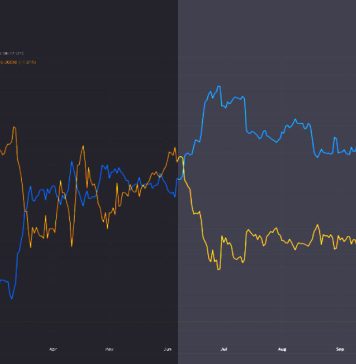 Bitcoin’s rally near $28,000 sparks $75 million in market liquidations bitcoin’s-rally-near-$28,000-sparks-$75-million-in-market-liquidations