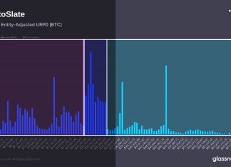 Bitcoin holder sentiment split as UTXO data reveals both substantial profits and losses bitcoin-holder-sentiment-split-as-utxo-data-reveals-both-substantial-profits-and-losses