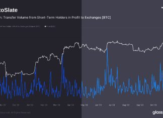 Short-term holders rush to sell Bitcoin amid market pump short-term-holders-rush-to-sell-bitcoin-amid-market-pump