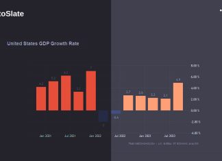 US Q3 GDP growth beats expectations as ECB holds steady us-q3-gdp-growth-beats-expectations-as-ecb-holds-steady