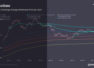 Bitcoin’s October surge leaves one buyer group in the cold bitcoin’s-october-surge-leaves-one-buyer-group-in-the-cold