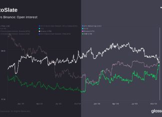 Binance and CME are in a neck-and-neck race for dominance in Bitcoin futures binance-and-cme-are-in-a-neck-and-neck-race-for-dominance-in-bitcoin-futures