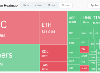 Bitcoin taps $35,000, then retraces, sparking massive liquidation before Fed decision bitcoin-taps-$35,000,-then-retraces,-sparking-massive-liquidation-before-fed-decision