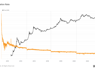 Upcoming Bitcoin halving may put Ethereum’s inflation rate in the shadow upcoming-bitcoin-halving-may-put-ethereum’s-inflation-rate-in-the-shadow