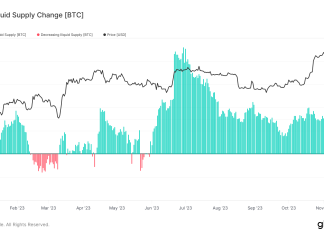 Bitcoin liquidity hits decade low as holding overtakes trading bitcoin-liquidity-hits-decade-low-as-holding-overtakes-trading