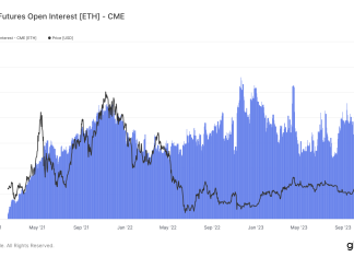 Ethereum open interest nears record high on CME following 21% surge ethereum-open-interest-nears-record-high-on-cme-following-21%-surge