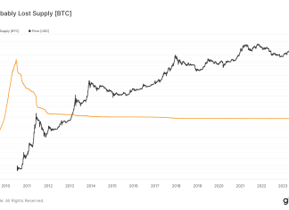 Bitcoin’s limited supply translates to just 222,222 Satoshis per person globally bitcoin’s-limited-supply-translates-to-just-222,222-satoshis-per-person-globally