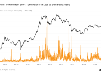 Coinbase sees highest BTC selling volume since FTX collapse as Bitcoin drops coinbase-sees-highest-btc-selling-volume-since-ftx-collapse-as-bitcoin-drops