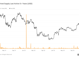 Nearly $2 billion in dormant Bitcoin moves after five years nearly-$2-billion-in-dormant-bitcoin-moves-after-five-years