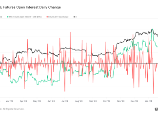 Could Binance be on the verge of taking back its lead from CME in futures markets? could-binance-be-on-the-verge-of-taking-back-its-lead-from-cme-in-futures-markets?