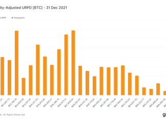 Dramatic decrease in Bitcoin supply above $50,000 dramatic-decrease-in-bitcoin-supply-above-$50,000