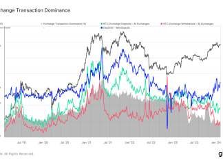 Bitcoin hits four-year low in exchange withdrawals bitcoin-hits-four-year-low-in-exchange-withdrawals