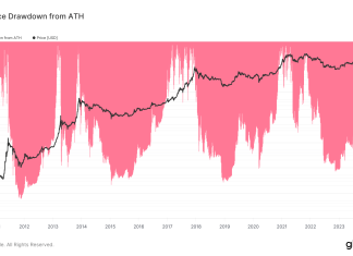Bitcoin breakout against US bonds sees it hit new all-time high bitcoin-breakout-against-us-bonds-sees-it-hit-new-all-time-high