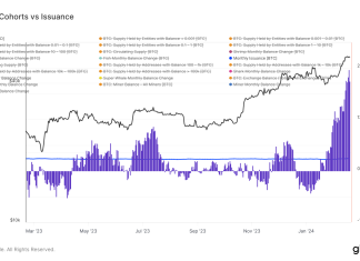 Bitcoin accumulation hits new peak ahead of upcoming halving bitcoin-accumulation-hits-new-peak-ahead-of-upcoming-halving