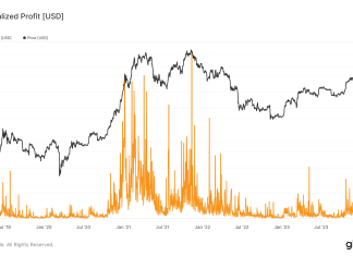 Bitcoin investors realize net profits for 128 consecutive days bitcoin-investors-realize-net-profits-for-128-consecutive-days