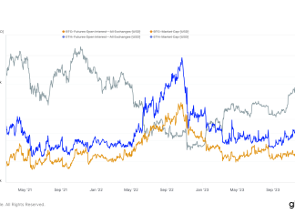 Ethereum and Bitcoin futures open interest near record highs in notional value ethereum-and-bitcoin-futures-open-interest-near-record-highs-in-notional-value