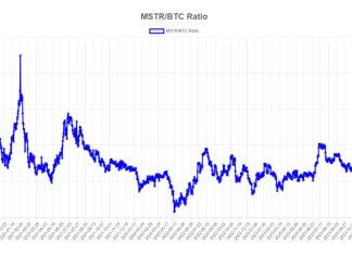 Analysts eye MicroStrategy share price to Bitcoin holdings ratio closely as MSTR falls 11% analysts-eye-microstrategy-share-price-to-bitcoin-holdings-ratio-closely-as-mstr-falls-11%