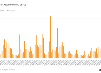 URPD metric indicates a lack of liquidity for Bitcoin below $60,000 urpd-metric-indicates-a-lack-of-liquidity-for-bitcoin-below-$60,000