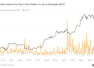 Short-term Bitcoin holders show restraint in recent price drop short-term-bitcoin-holders-show-restraint-in-recent-price-drop