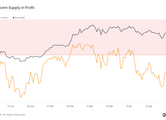 86% of Bitcoin supply still in profit despite recent price drops – Glassnode 86%-of-bitcoin-supply-still-in-profit-despite-recent-price-drops-–-glassnode
