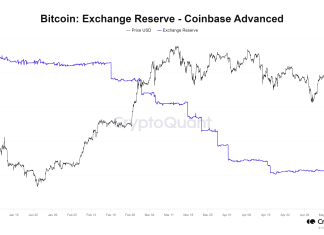 Coinbase records third-largest Bitcoin outflow of 2024, totaling nearly $1 billion coinbase-records-third-largest-bitcoin-outflow-of-2024,-totaling-nearly-$1-billion
