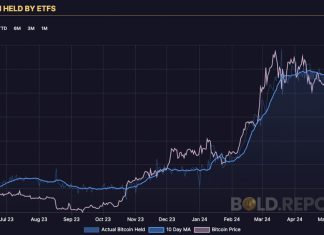 Global Bitcoin ETFs surpass 1 million BTC under management global-bitcoin-etfs-surpass-1-million-btc-under-management