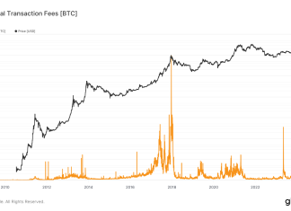 Surging Bitcoin fees post-halving highlight new revenue dynamics for miners surging-bitcoin-fees-post-halving-highlight-new-revenue-dynamics-for-miners