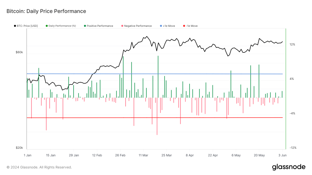 positive-bitcoin-price-action-drives-renewed-interest-in-grayscale’s-gbtc