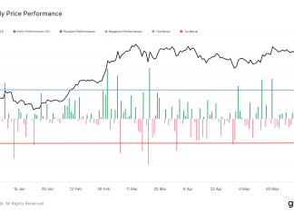 Positive Bitcoin price action drives renewed interest in Grayscale’s GBTC positive-bitcoin-price-action-drives-renewed-interest-in-grayscale’s-gbtc