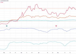 Bitcoin equities shift: MicroStrategy and miners show higher Nasdaq correlation bitcoin-equities-shift:-microstrategy-and-miners-show-higher-nasdaq-correlation