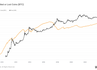 Bitcoin’s ‘hodled or lost coins’ metric falls to 7.7 million BTC bitcoin’s-‘hodled-or-lost-coins’-metric-falls-to-7.7-million-btc