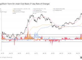 Short-term holder realized price nears $64,000, signaling Bitcoin uptrend short-term-holder-realized-price-nears-$64,000,-signaling-bitcoin-uptrend