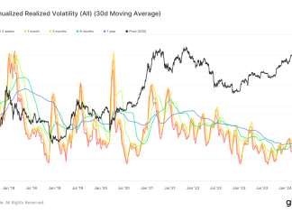 Bitcoin’s volatility hits new lows during prolonged market consolidation bitcoin’s-volatility-hits-new-lows-during-prolonged-market-consolidation