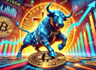 MicroStrategy Buys Additional 11,930 BTC, Fibonacci Analysis Hints At $160K Bitcoin Price Peak microstrategy-buys-additional-11,930-btc,-fibonacci-analysis-hints-at-$160k-bitcoin-price-peak