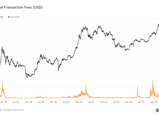Bitcoin transaction fees in April 2024 mirror past spikes during market events bitcoin-transaction-fees-in-april-2024-mirror-past-spikes-during-market-events