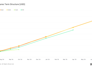 Bitcoin futures term structure indicates bullish sentiment bitcoin-futures-term-structure-indicates-bullish-sentiment