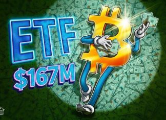 Spot Bitcoin ETFs add $167M, nearly erase last week’s outflows spot-bitcoin-etfs-add-$167m,-nearly-erase-last-week’s-outflows
